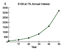 interest graph3